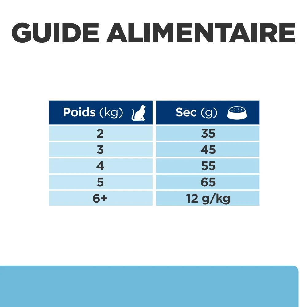 Hill's Prescription Diet K/D Early Stage Croquettes Pour Chat Au Poulet – Image 10