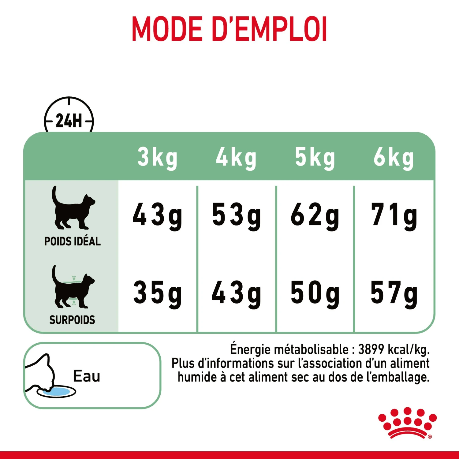 Royal Canin Digestive Care Pour Chat 4kg – Image 9