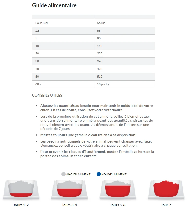Hill's Science Plan Senior Vitality Croquettes Pour Chien âgé Au Poulet 14Kg – Image 6