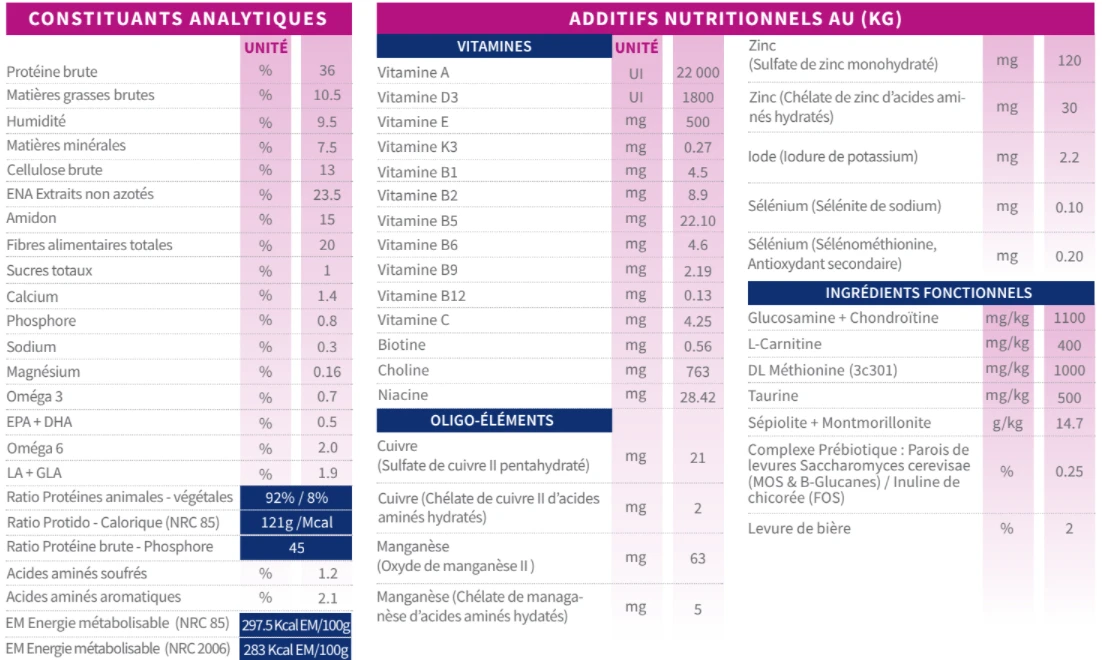 Tonivet Lab Perte De Poids - Diabete 1 - 12Kg – Image 2