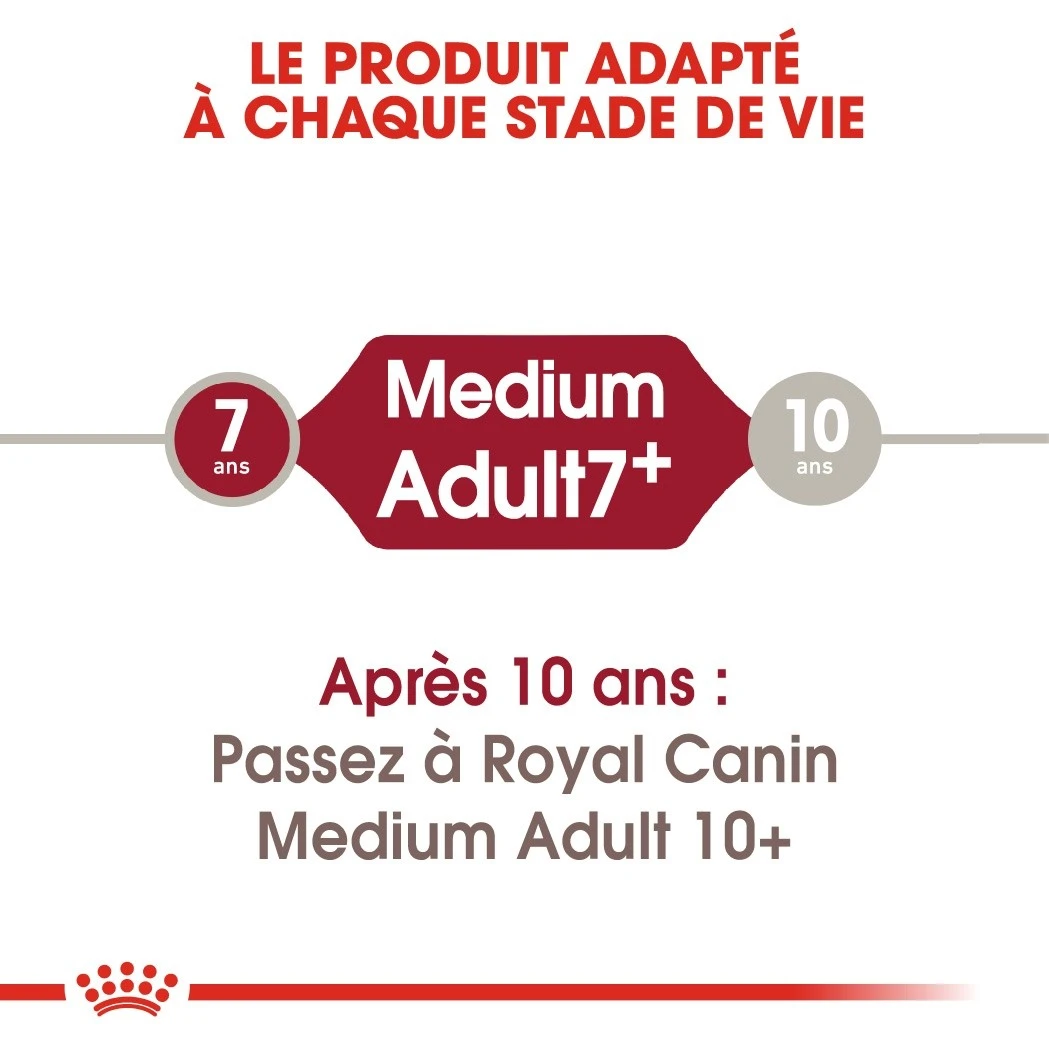 Royal Canin Medium Adult 7+ Pour Chien 15kg – Image 6
